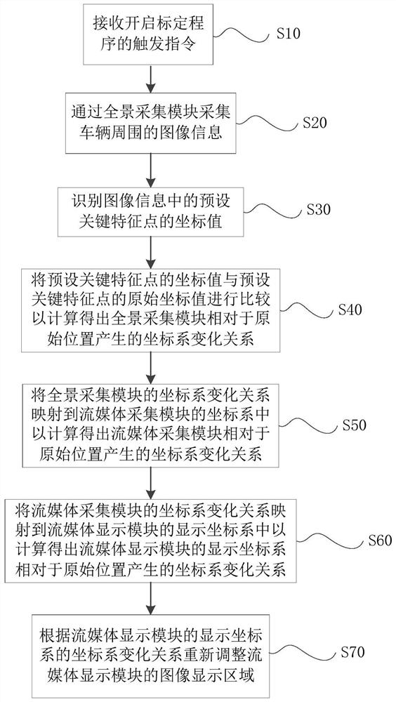 Method and system for calibrating streaming media exterior rearview mirror