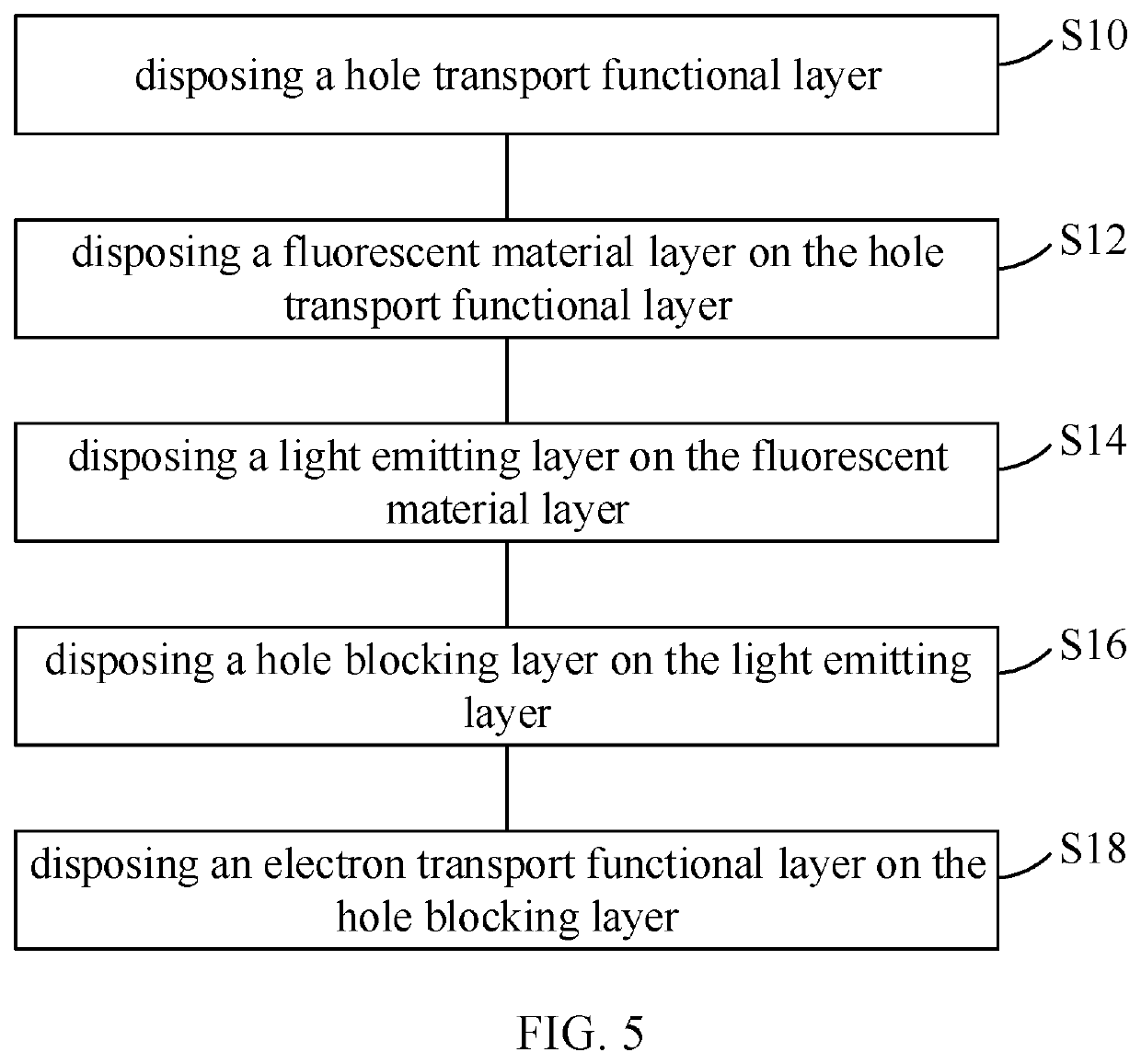 Display device, organic electroluminescence display device and manufacturing method thereof