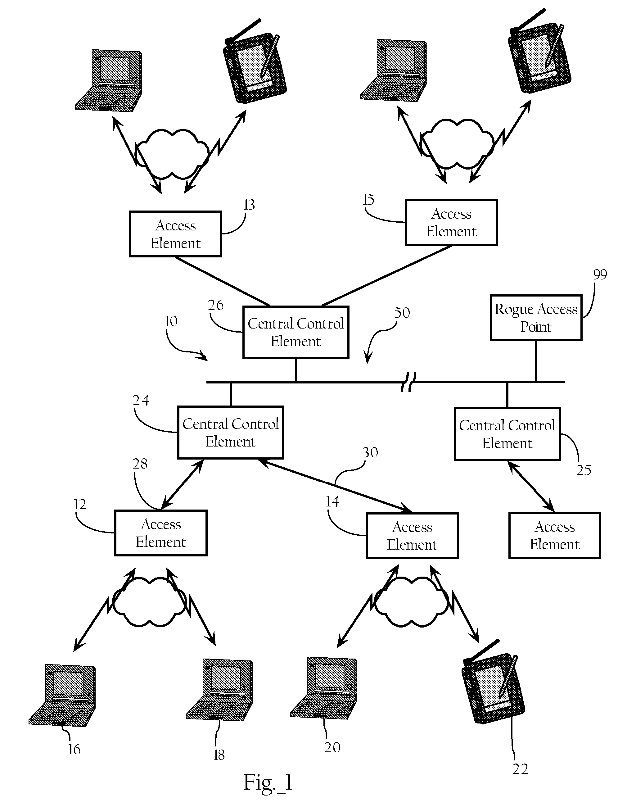 Discovery of Rogue Access Point Location in Wireless Network Environments