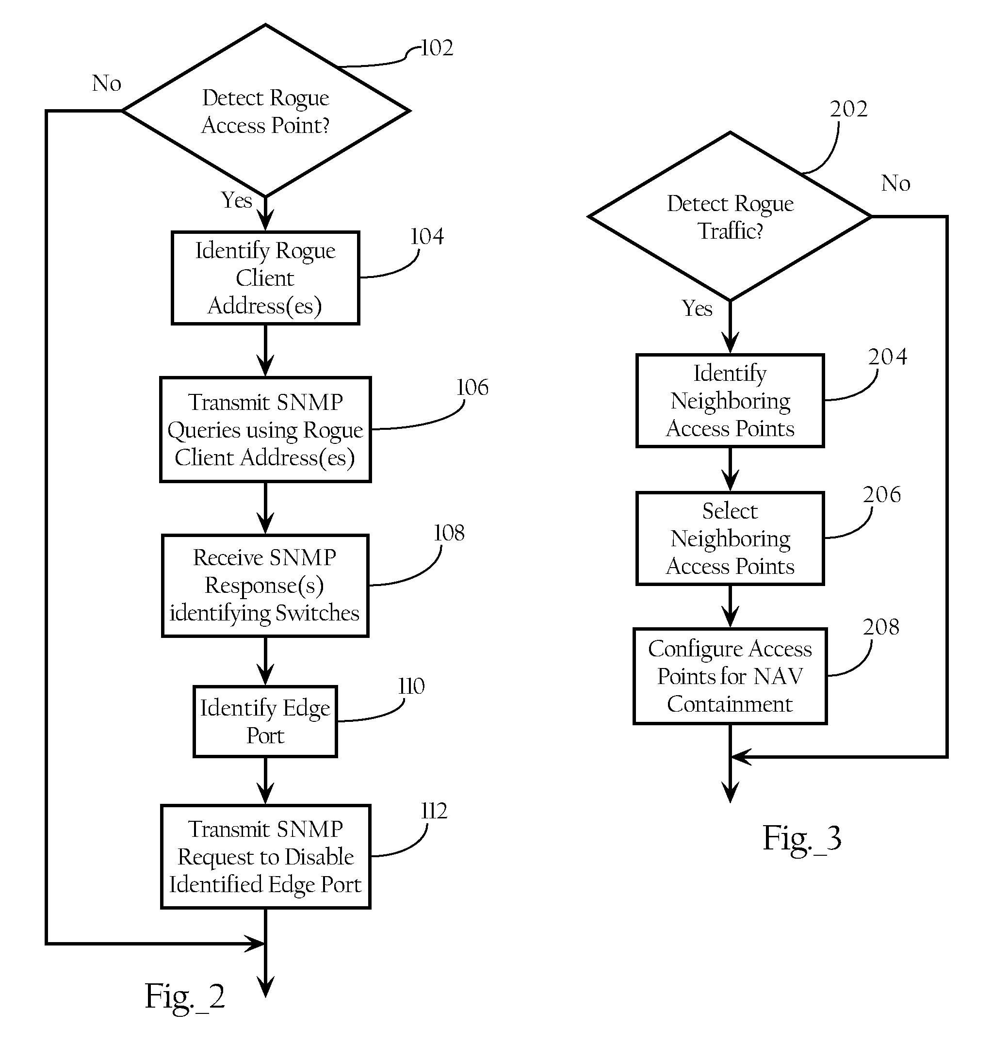 Discovery of Rogue Access Point Location in Wireless Network Environments