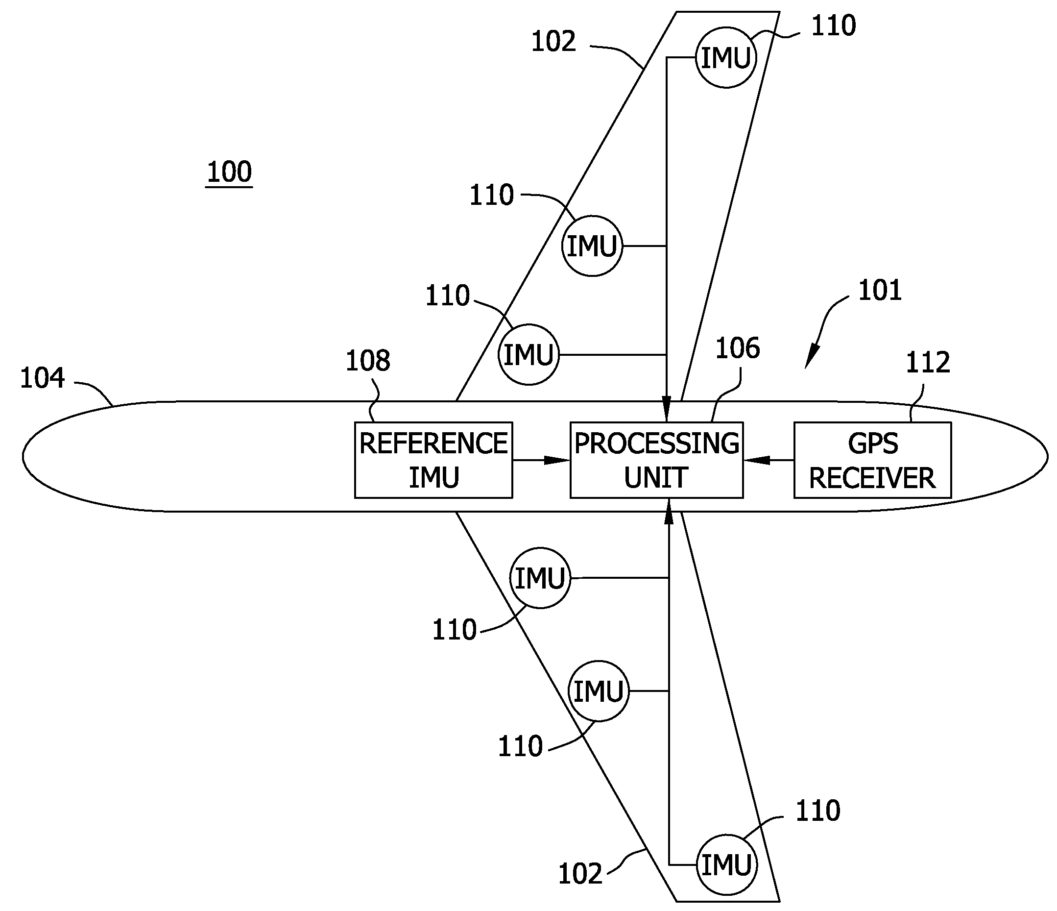 Methods and systems for active wing and lift surface control using integrated aeroelasticity measurements