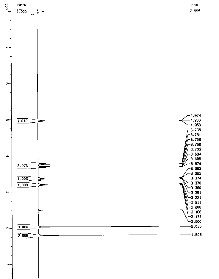 Method for preparing Linezolid