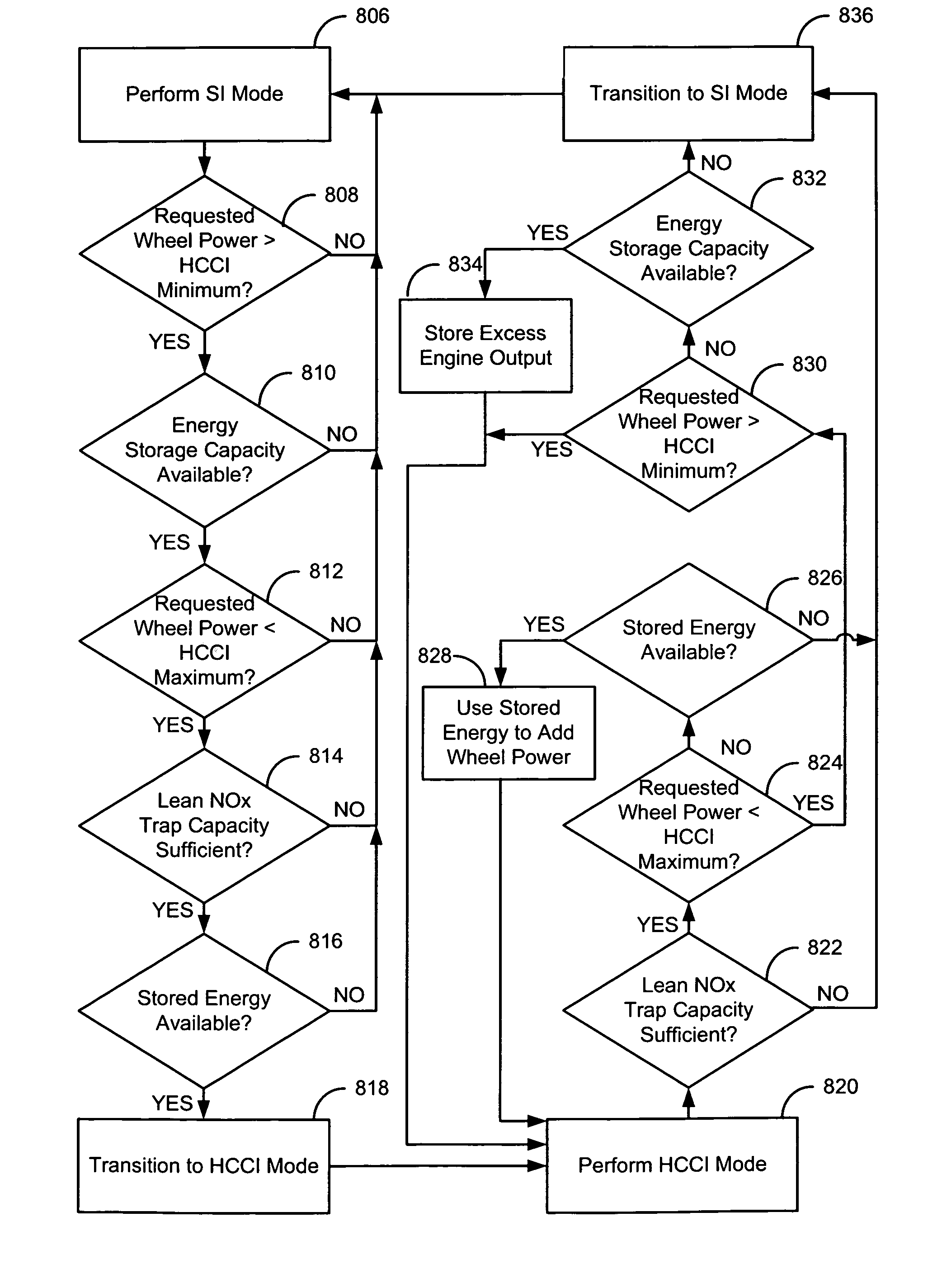 System and method for controlling vehicle operation