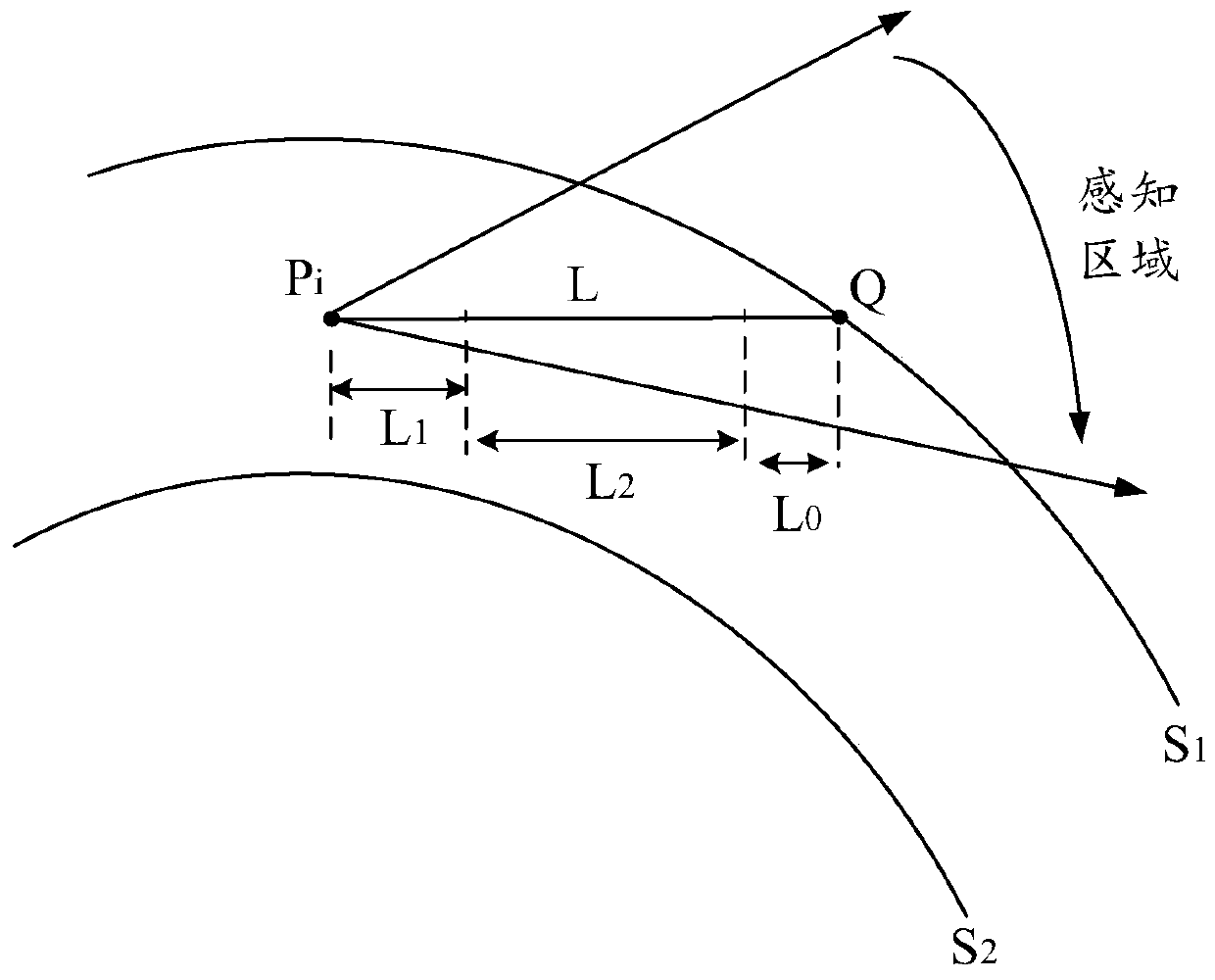 Bend passing control method and device for automatic driving vehicle, equipment and medium