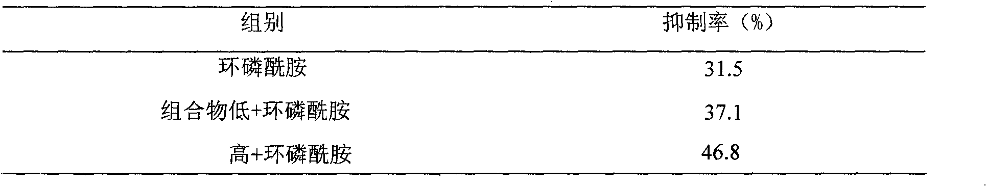 Traditional Chinese medicine composition and preparation method thereof