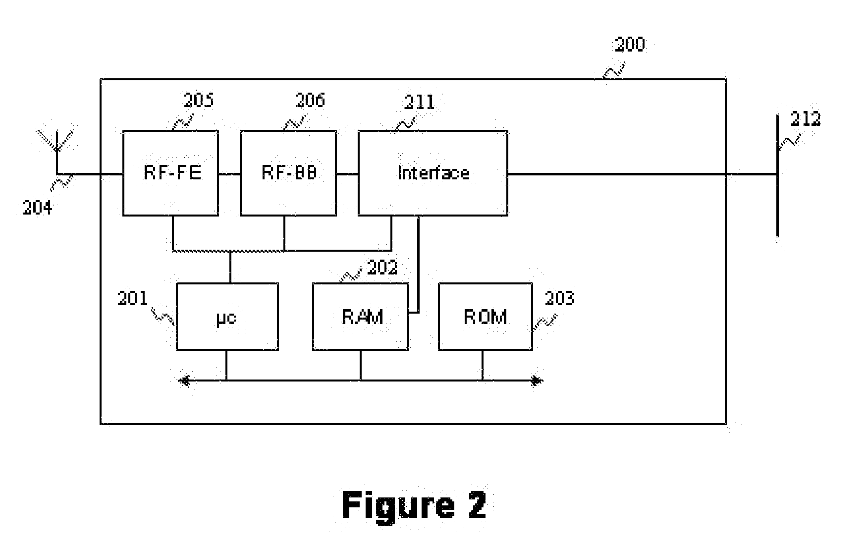 Methods for managing communications of a wireless communications network, corresponding storage means and devices