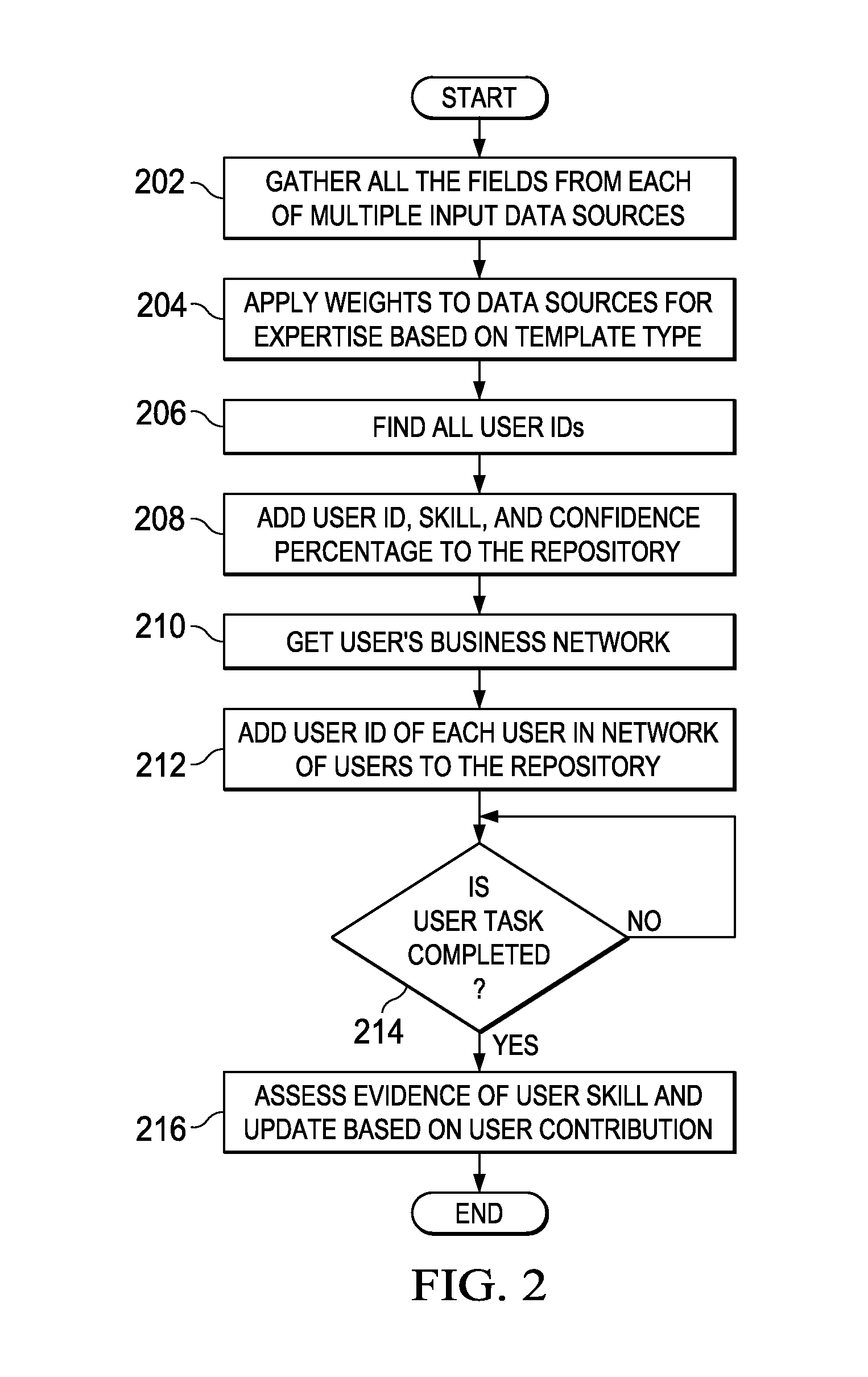 Using multiple technical writers to produce a specified software documentation package