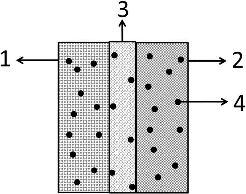 Intelligent high-safety lithium-on battery with polymer skeleton