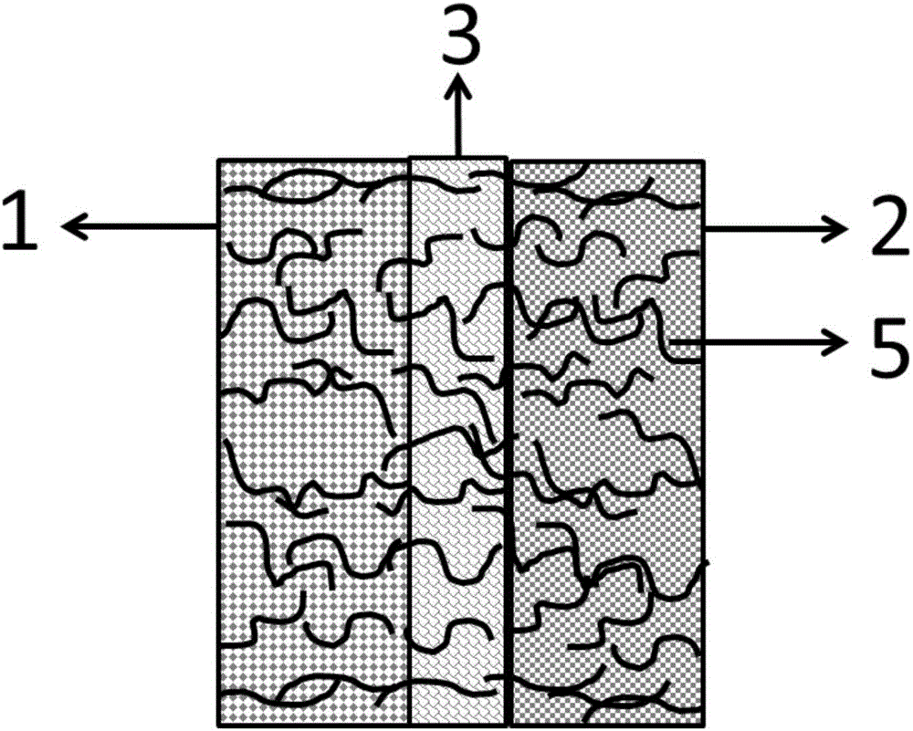 Intelligent high-safety lithium-on battery with polymer skeleton