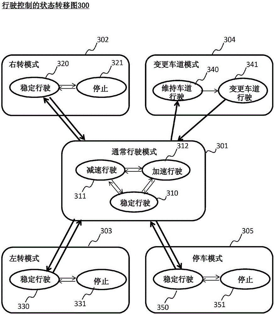 Travel control device, onboard display device, and travel control system