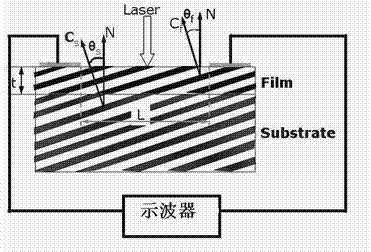 Quick-response photo-thermal induced voltage thin-film material and application