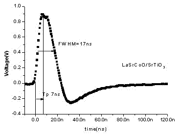 Quick-response photo-thermal induced voltage thin-film material and application