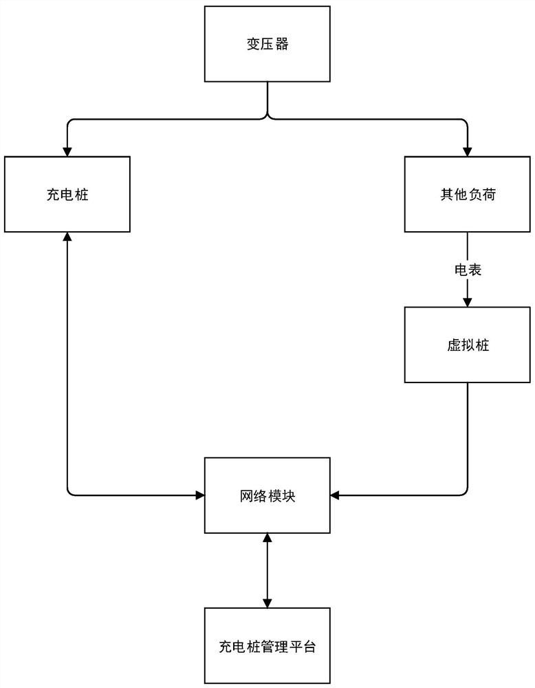 Method for improving charging efficiency under complex power supply condition of charging station transformer