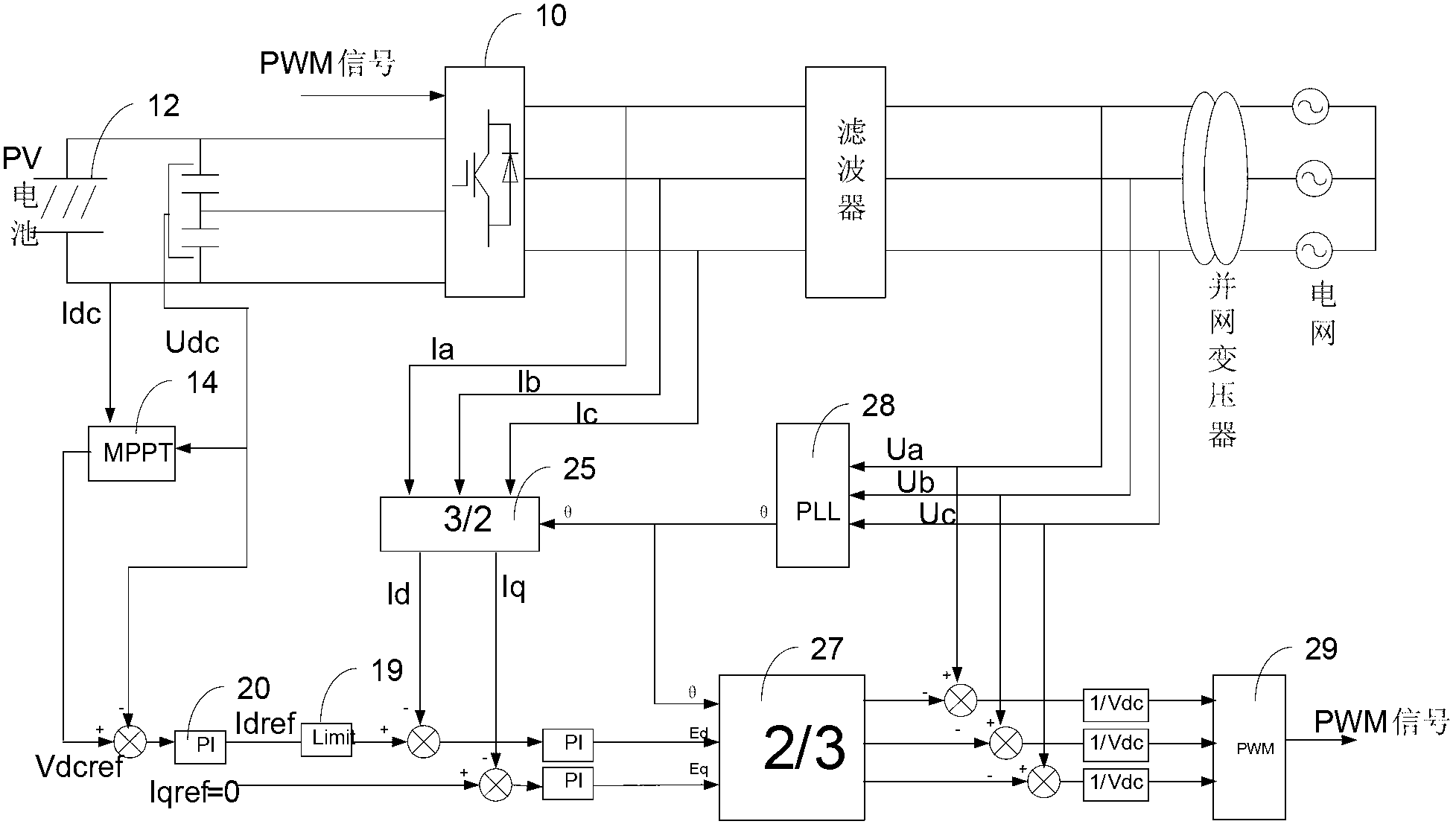 Overheat protection device and method of inverter