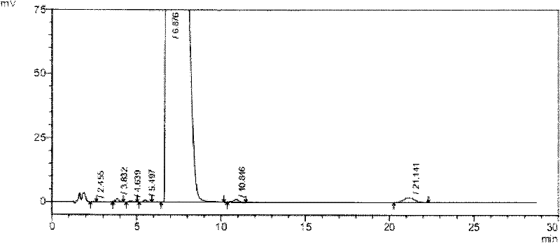 High-purity tauro ursodesoxy cholic acid and preparation method thereof