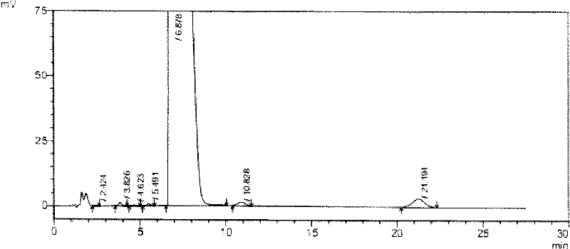 High-purity tauro ursodesoxy cholic acid and preparation method thereof