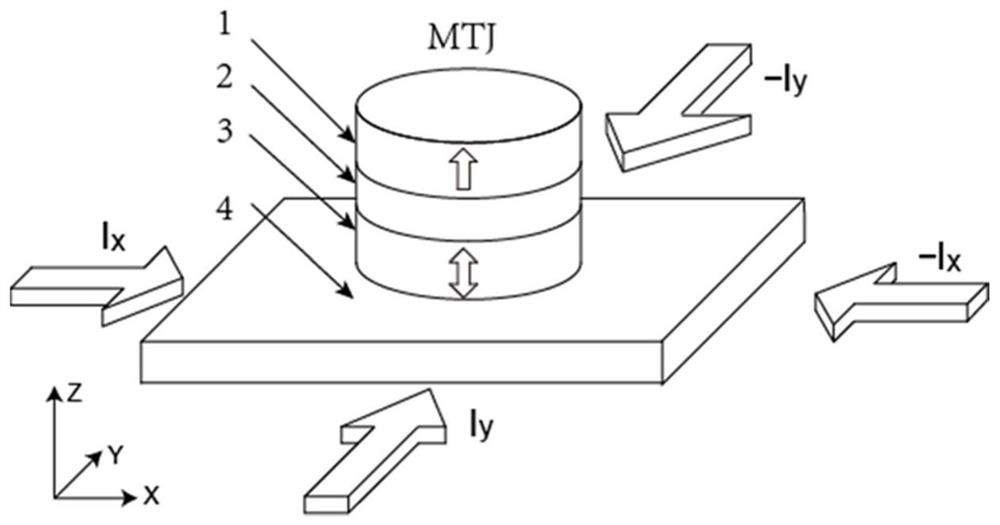 Magnetic memory cell structure and data writing method thereof