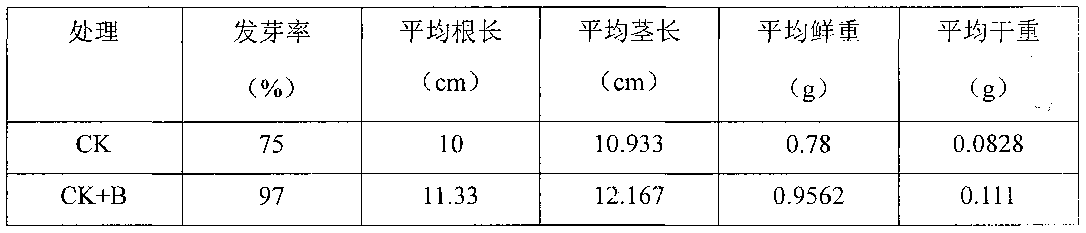 Water retention and slow release type biological compound fertilizer and preparation method thereof