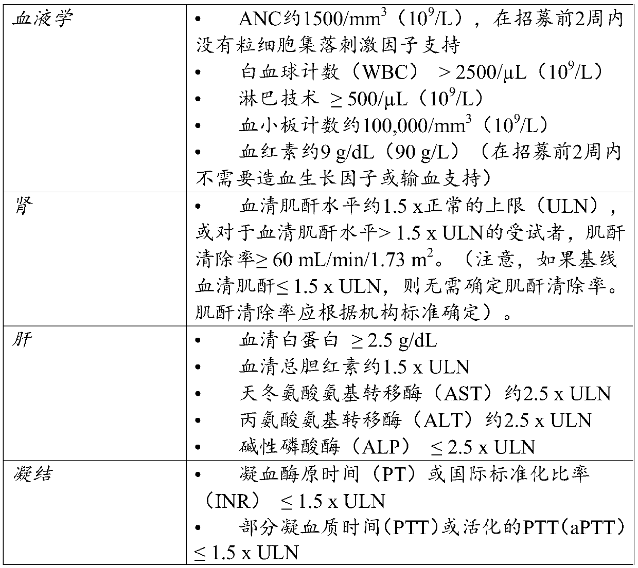 Treatment of triple negative breast cancer or colorectal cancer with liver metastases with anti pd-l1 antibody and oncolytic virus