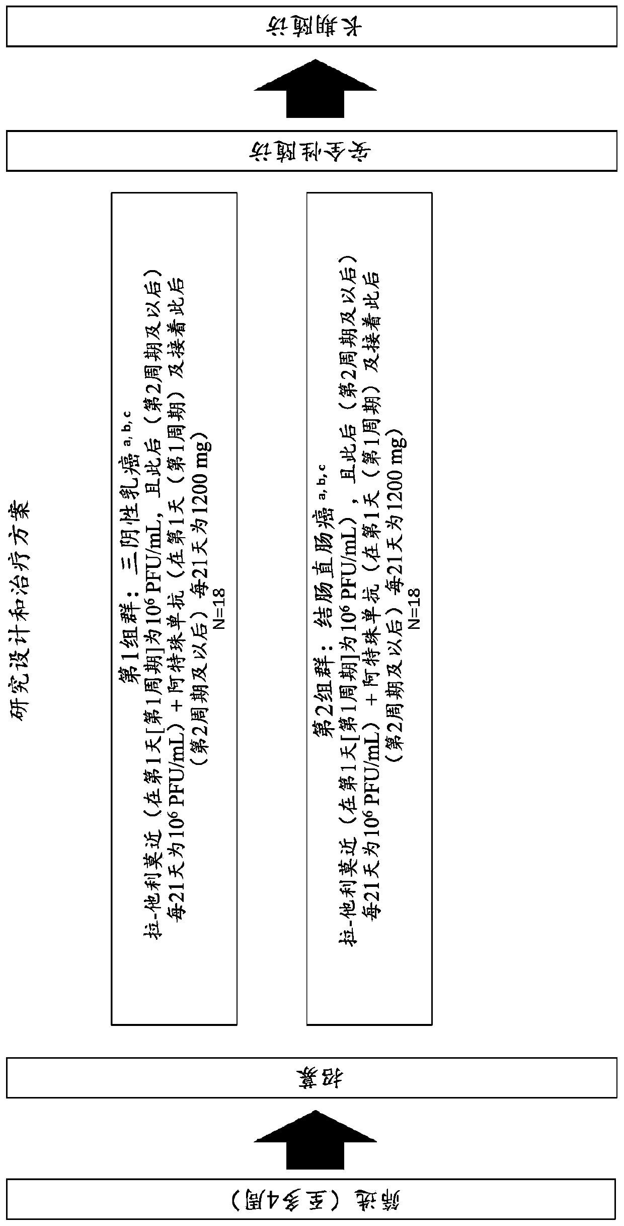 Treatment of triple negative breast cancer or colorectal cancer with liver metastases with anti pd-l1 antibody and oncolytic virus