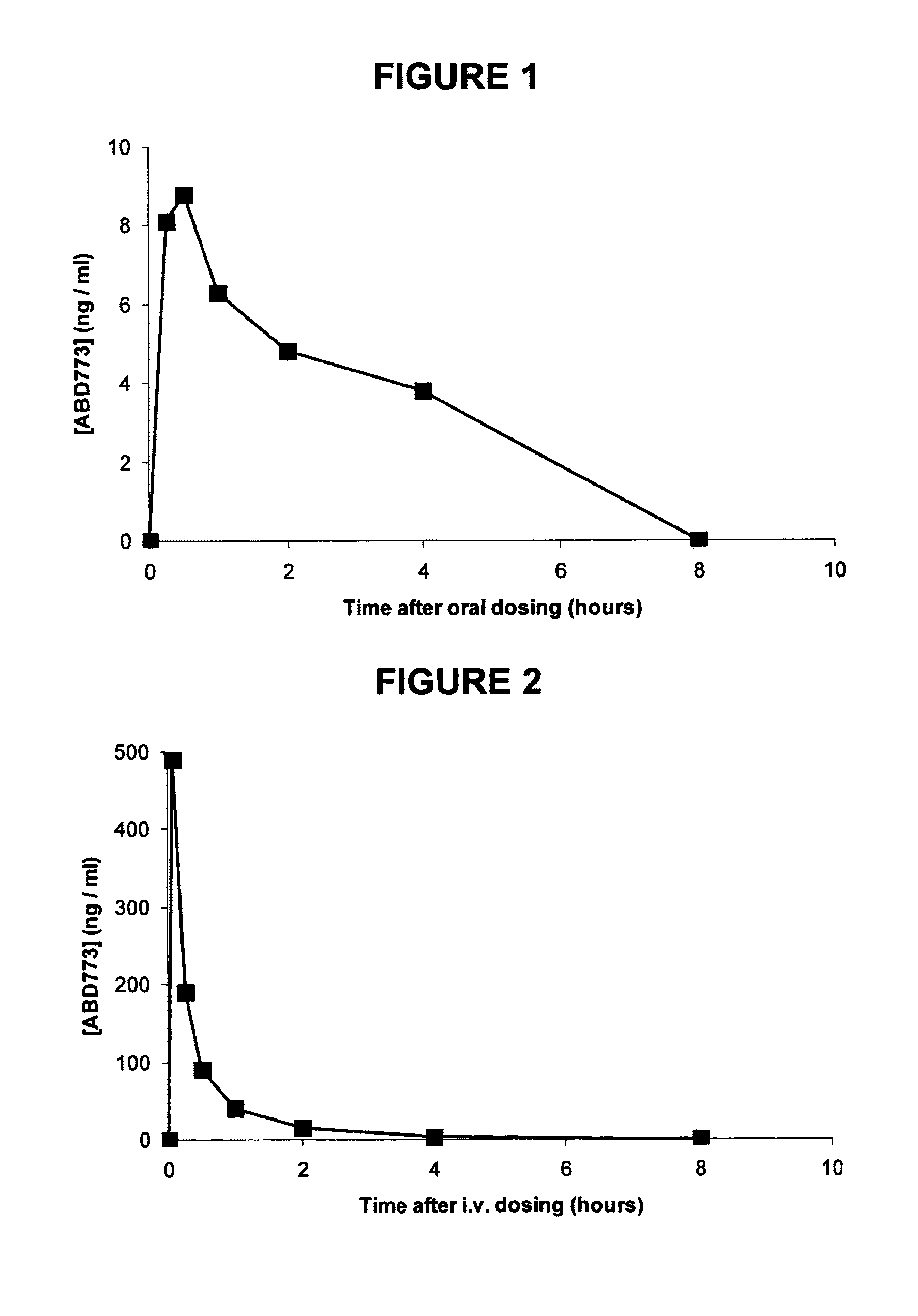 Aryl-phenyl-sulfonamido-cycloalkyl compounds and their use