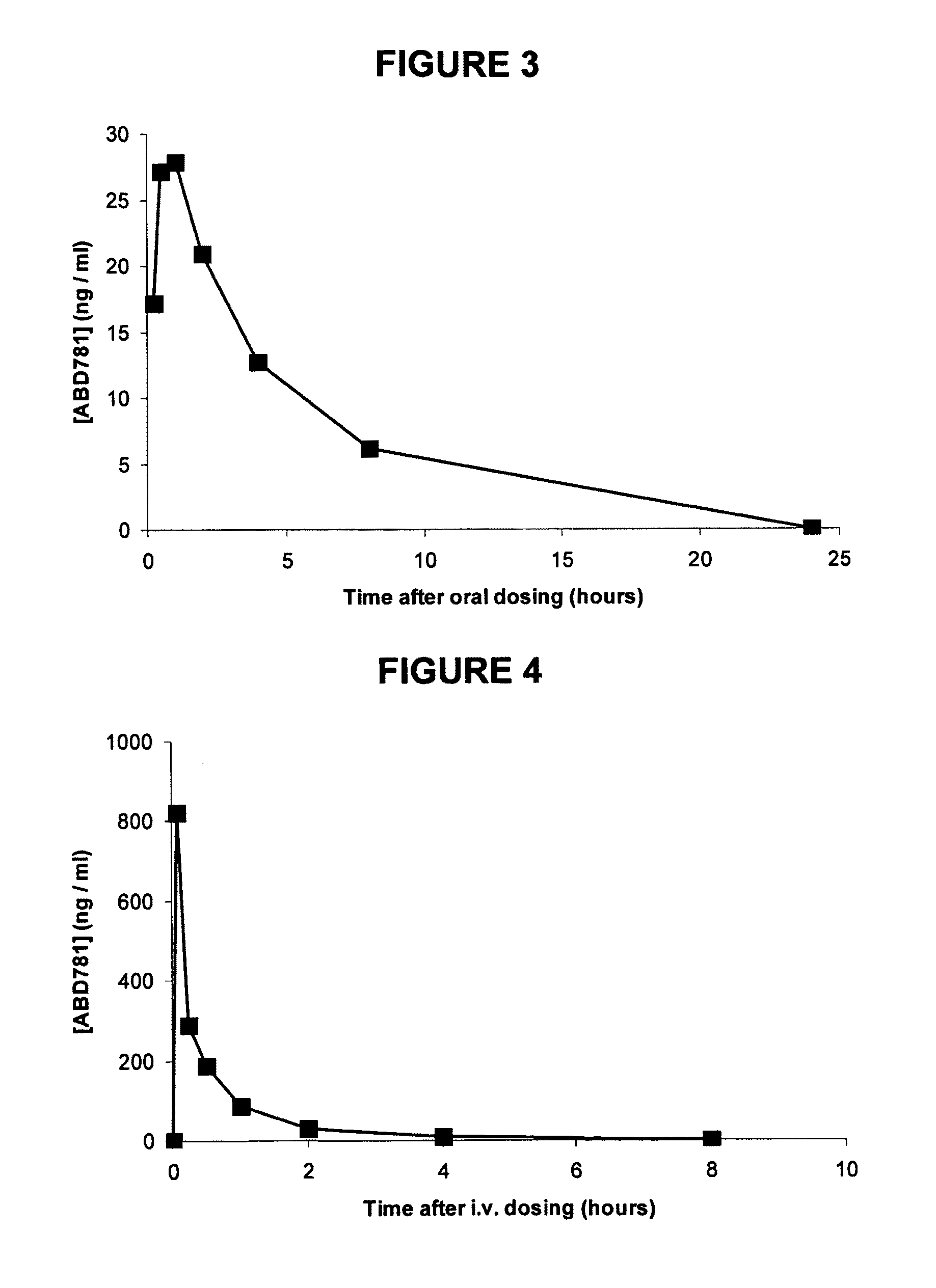 Aryl-phenyl-sulfonamido-cycloalkyl compounds and their use