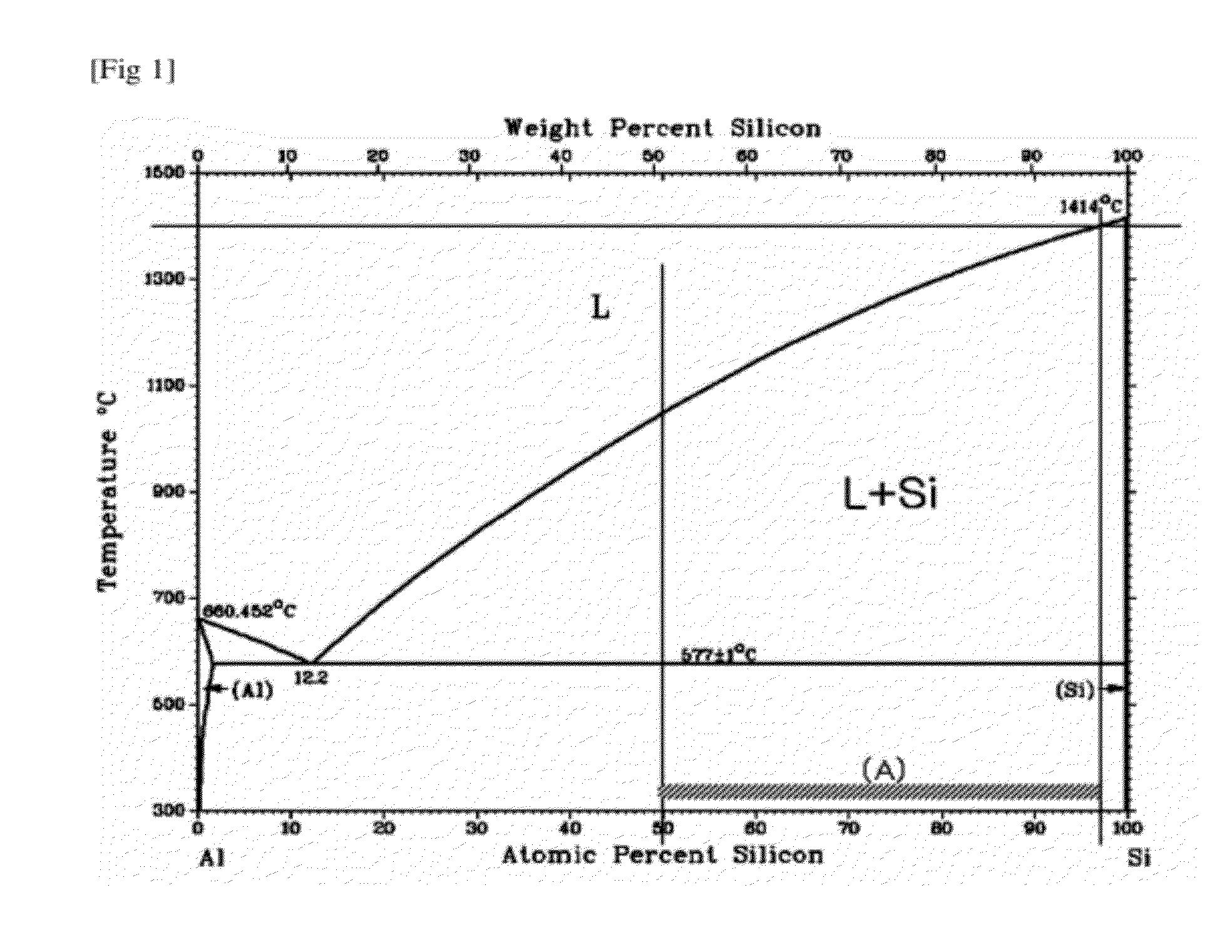 Binder for rbsc assembly and method of binding rbsc assembly using the same