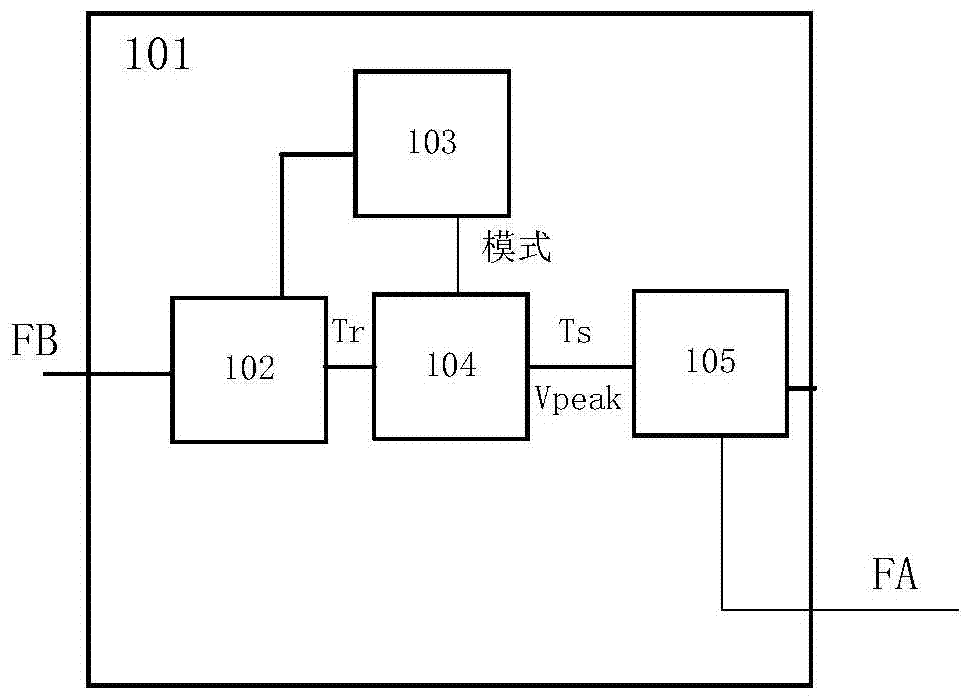 A constant current control system for output current of primary-side feedback flyback power converter