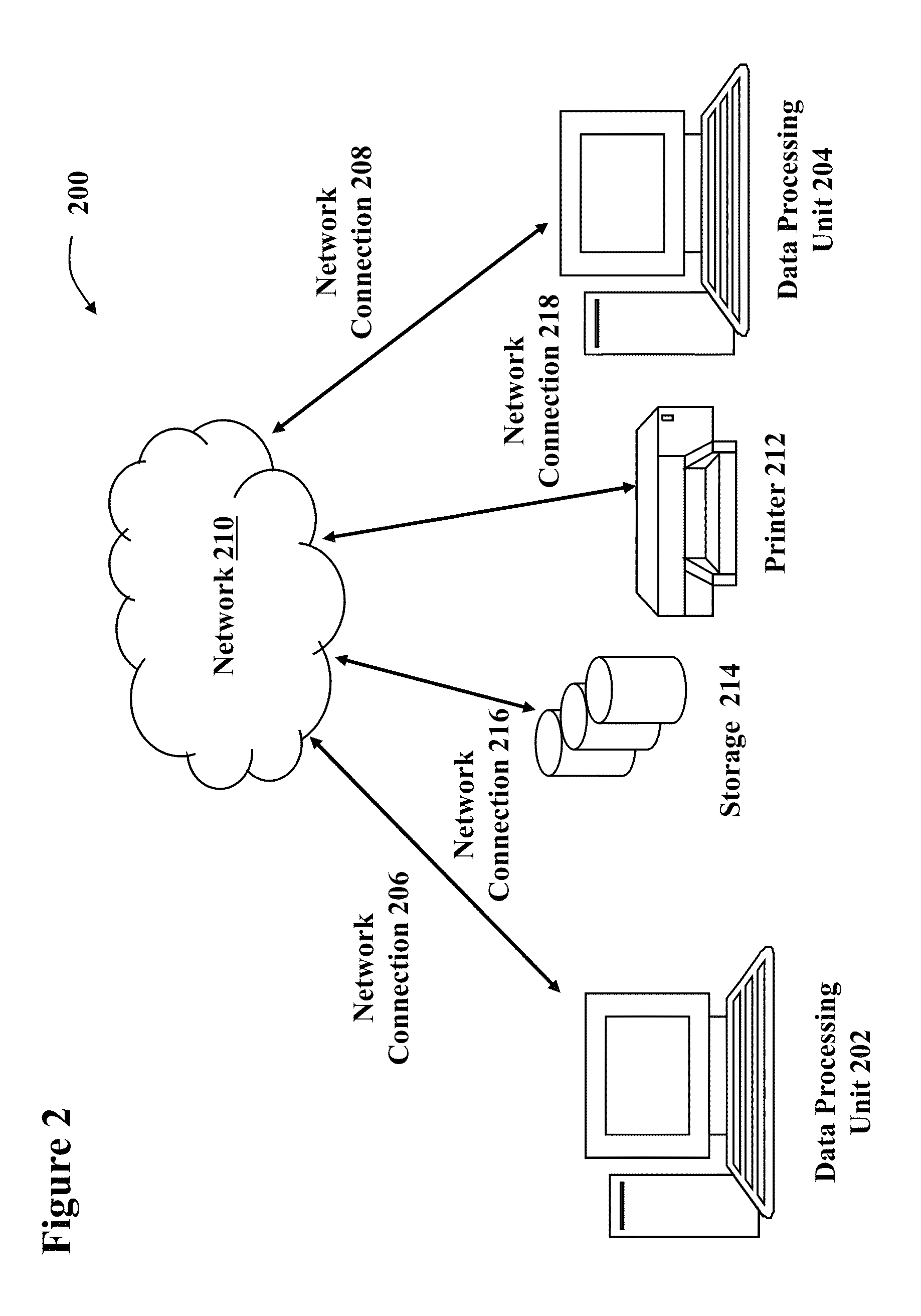 Re-factoring, rationalizing and prioritizing a service model and assessing service exposure in the service model