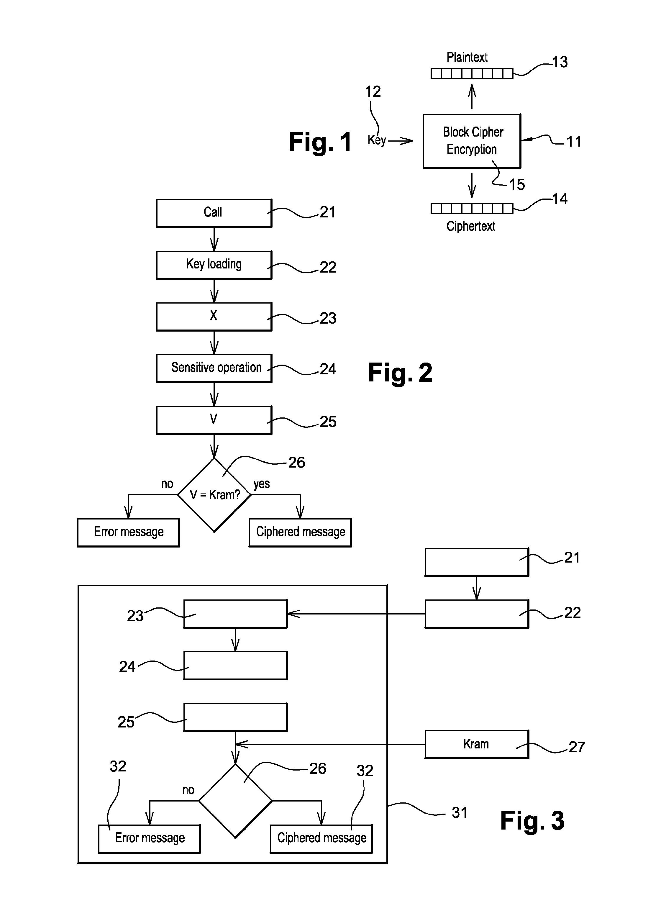 Cryptographic method for protecting a key hardware register against fault attacks