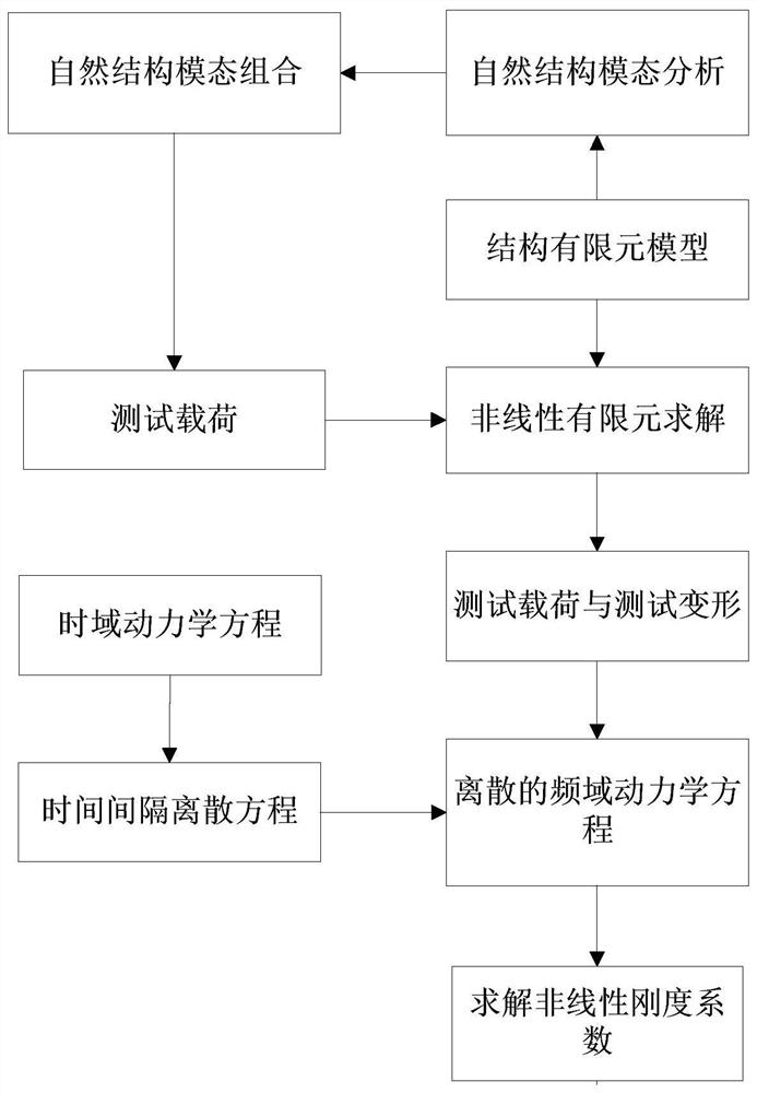 Modeling method for reduced-order model of large flexible structure based on dynamic response recognition