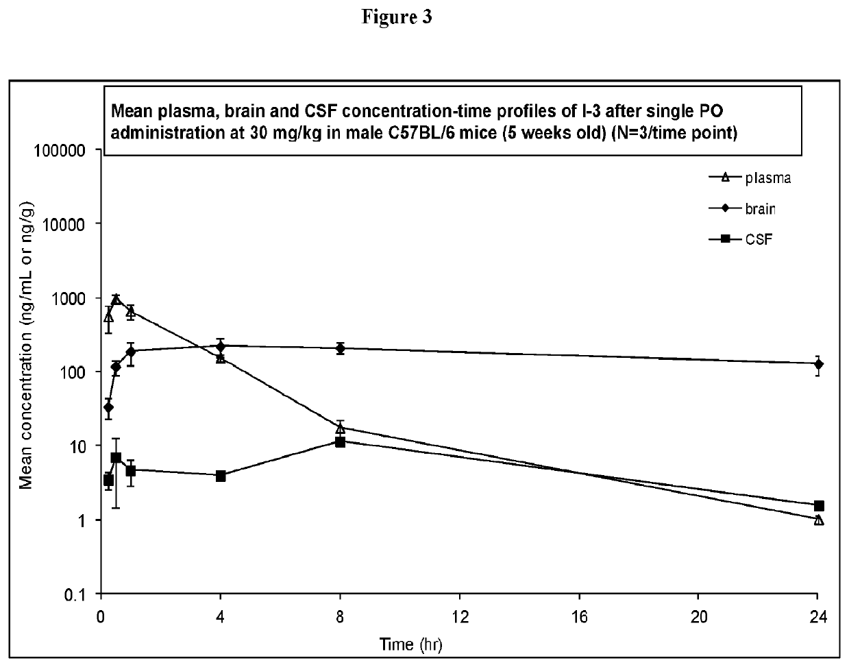 CXCR4 inhibitors and uses thereof