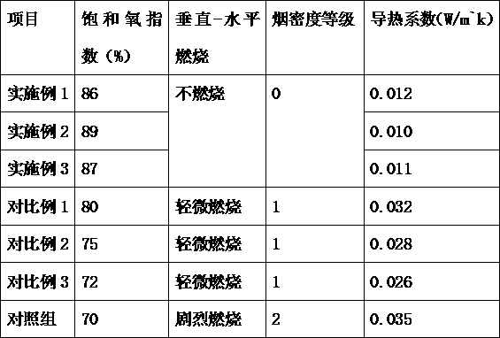 Fireproof coating for thermal insulation walls