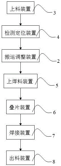 Overlapping type string welder