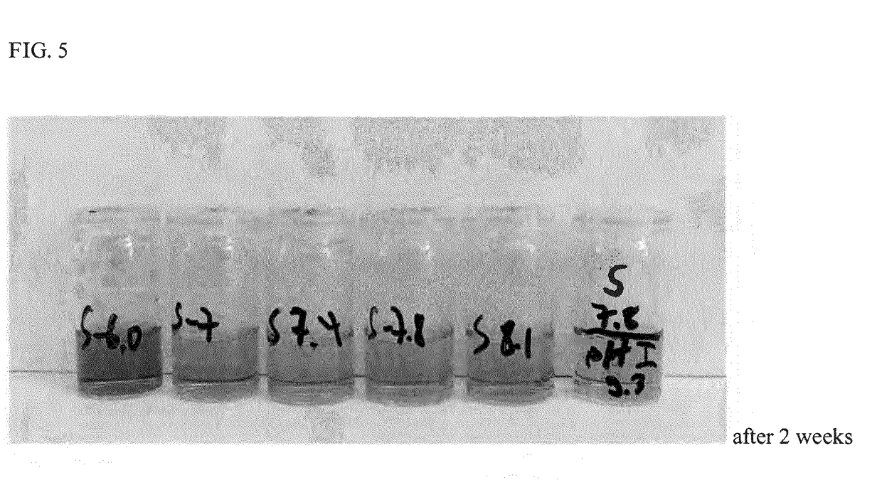 Improved formulations of levosimendan for intravenous administration as infusion or injection and of infusion concentrate