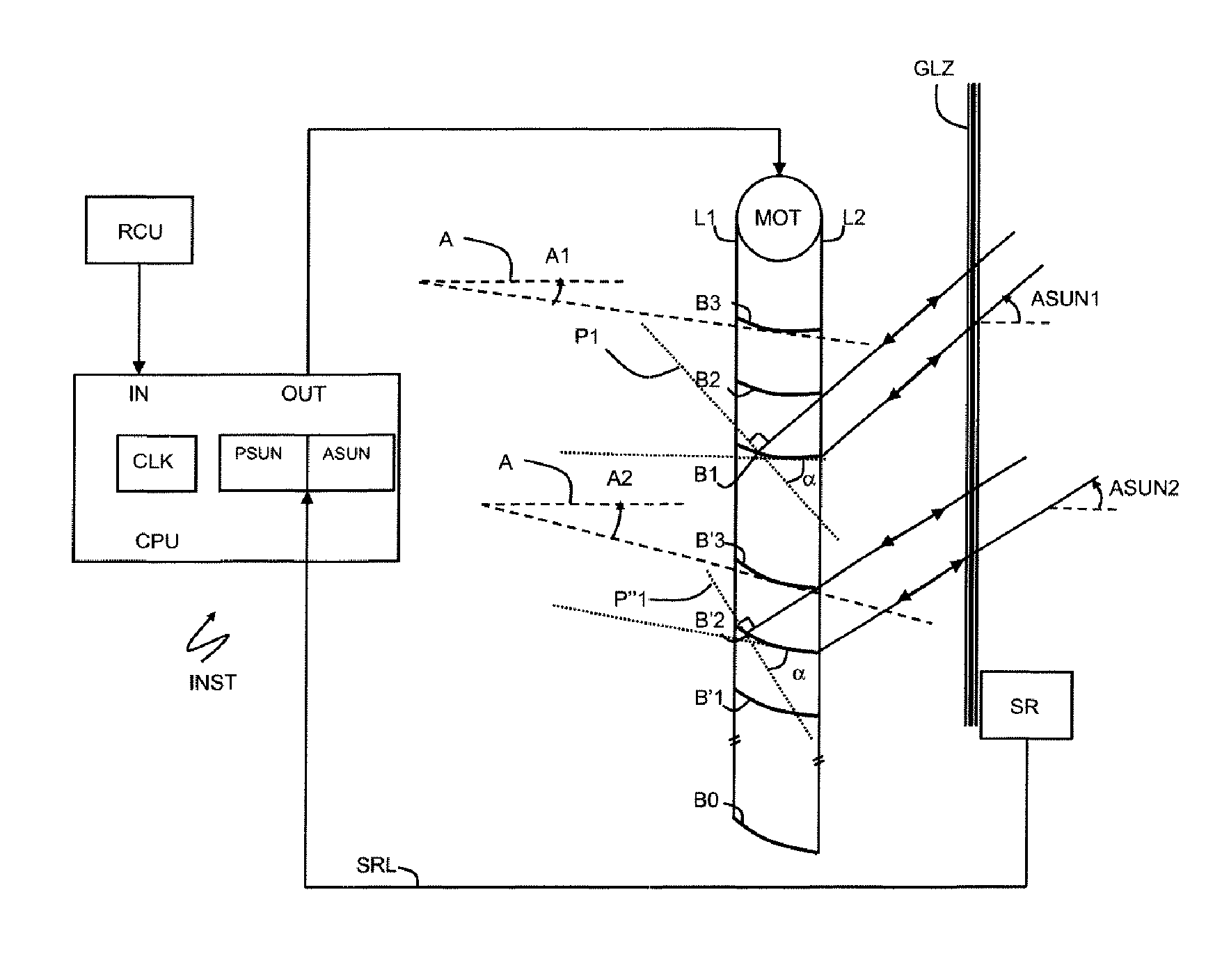 Method for the automated control of a solar protection installation