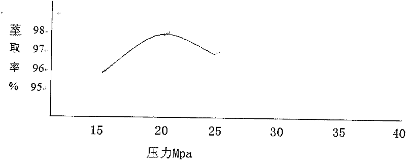 A kind of production method of comprehensively utilizing oleaginous microalgae