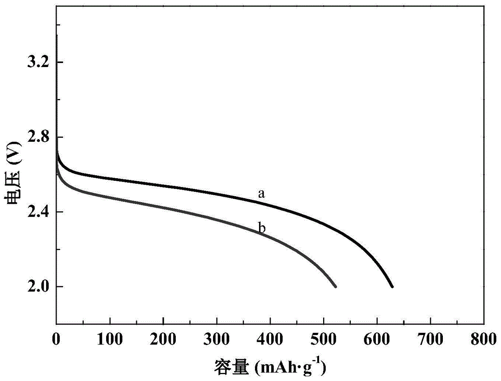 A kind of lithium ion battery electrolyte