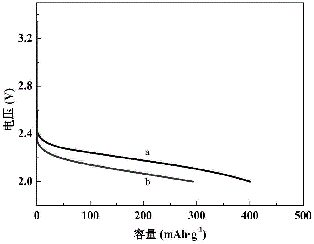 A kind of lithium ion battery electrolyte