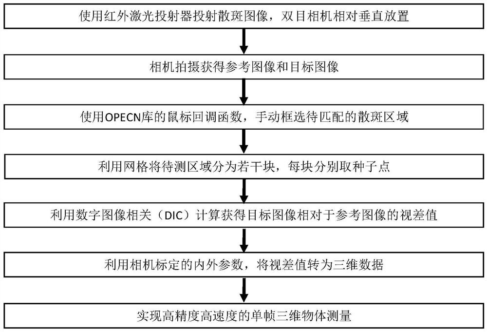 Digital speckle correlation rapid implementation method for extracting seed points based on grids