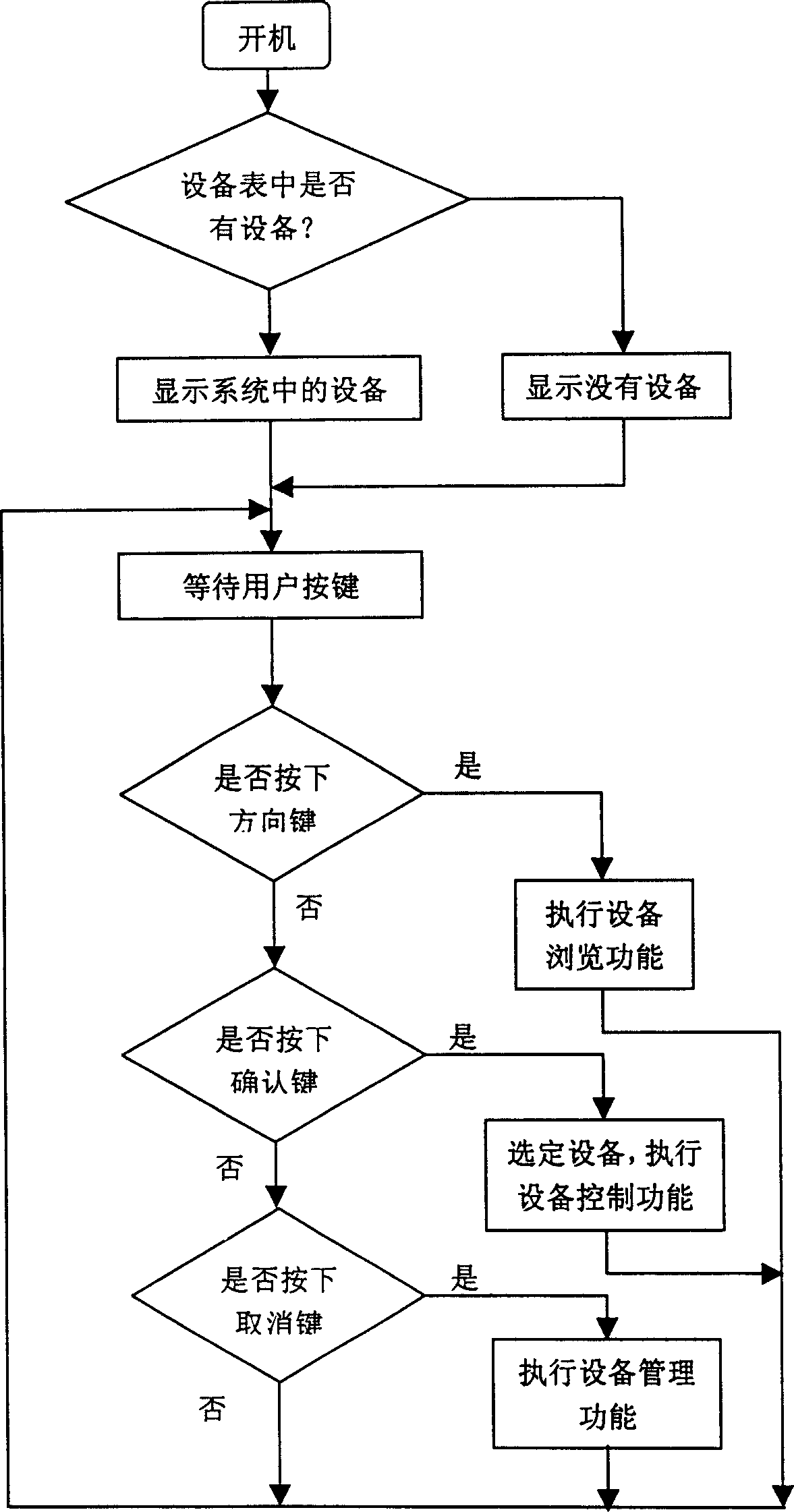 Method for controlling household electric appliances with universal remote controller