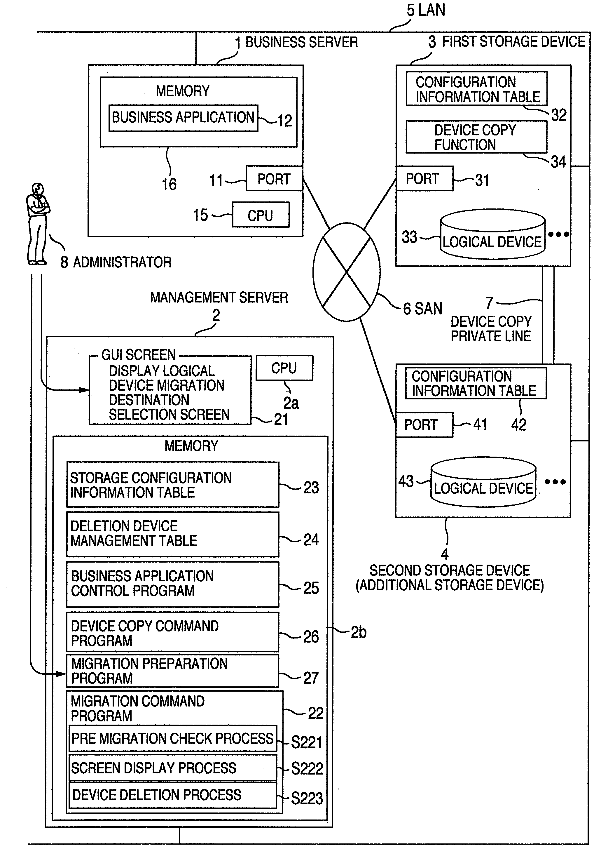 Method and a system for data migration