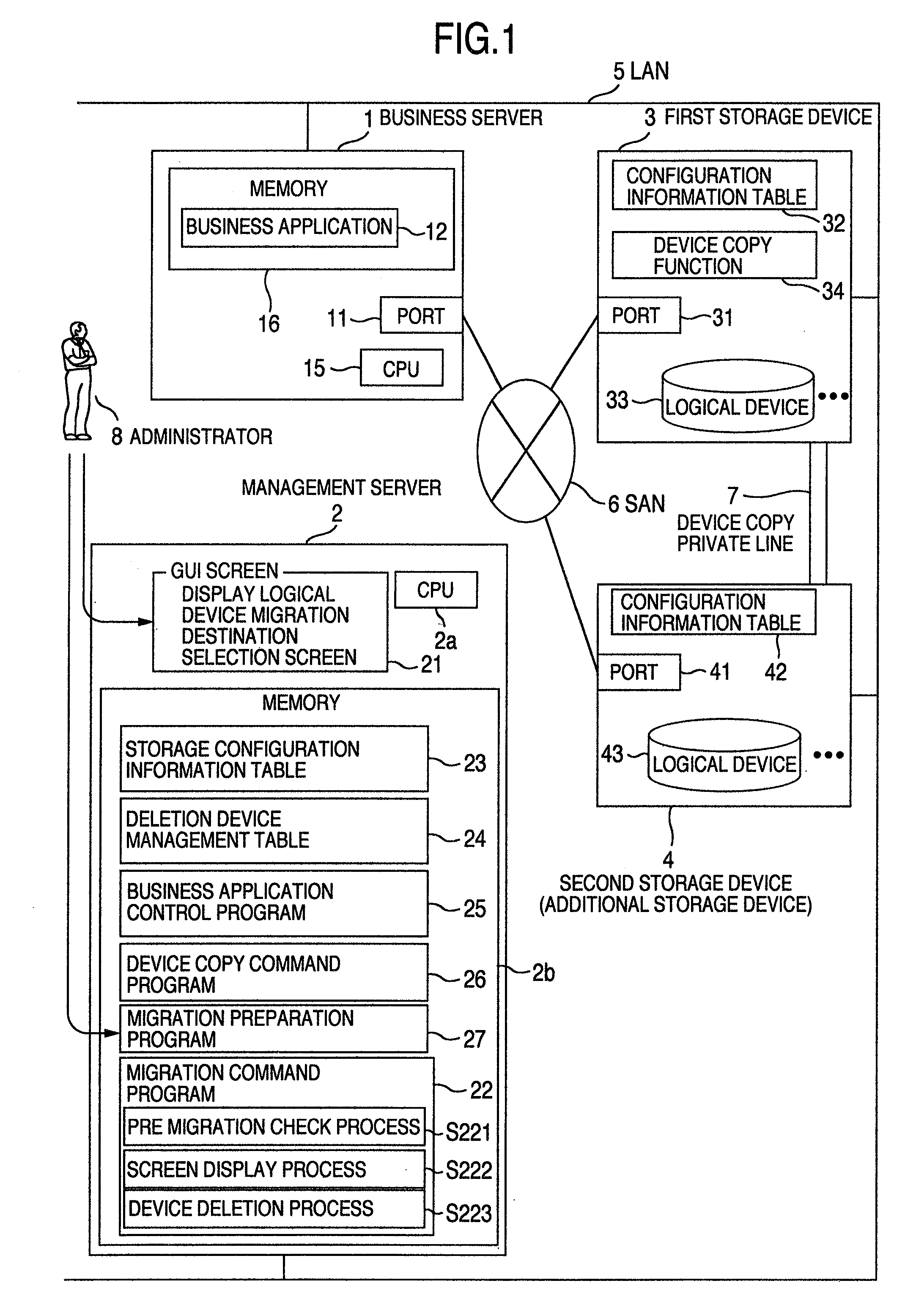 Method and a system for data migration