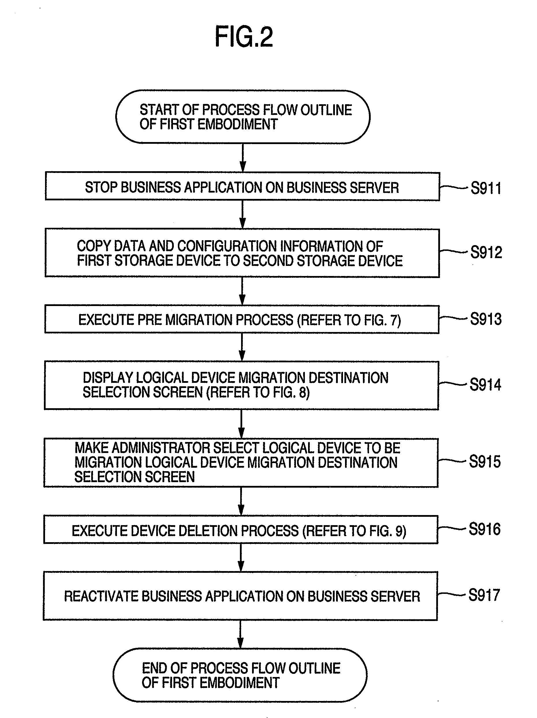 Method and a system for data migration