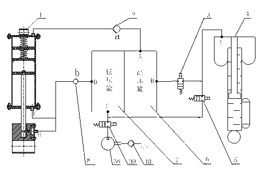 Air spring closed-loop air circuit system with multistage self-pressurization mechanism