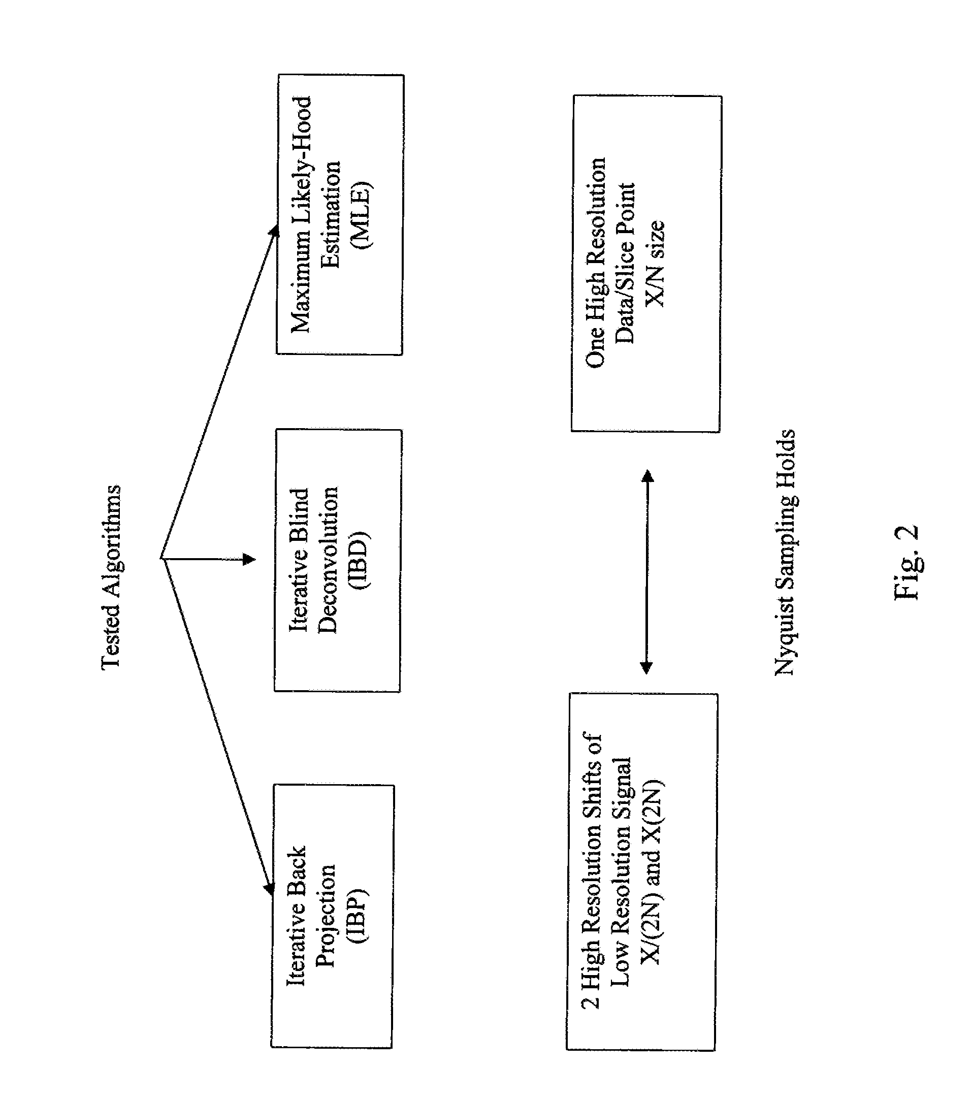 Methods and systems for realizing high resolution three-dimensional optical imaging