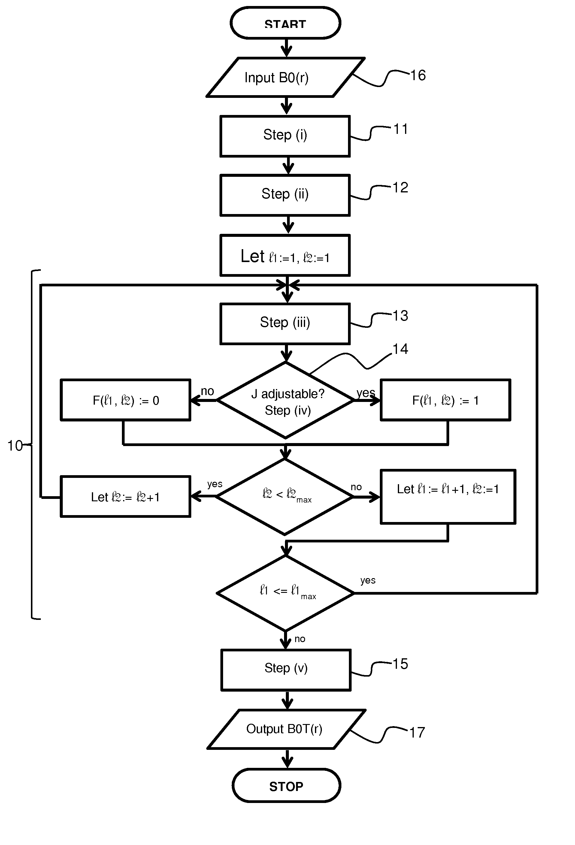 Shimming procedure that includes determination of the target field by optimization in a parameter space of reduced dimensionality