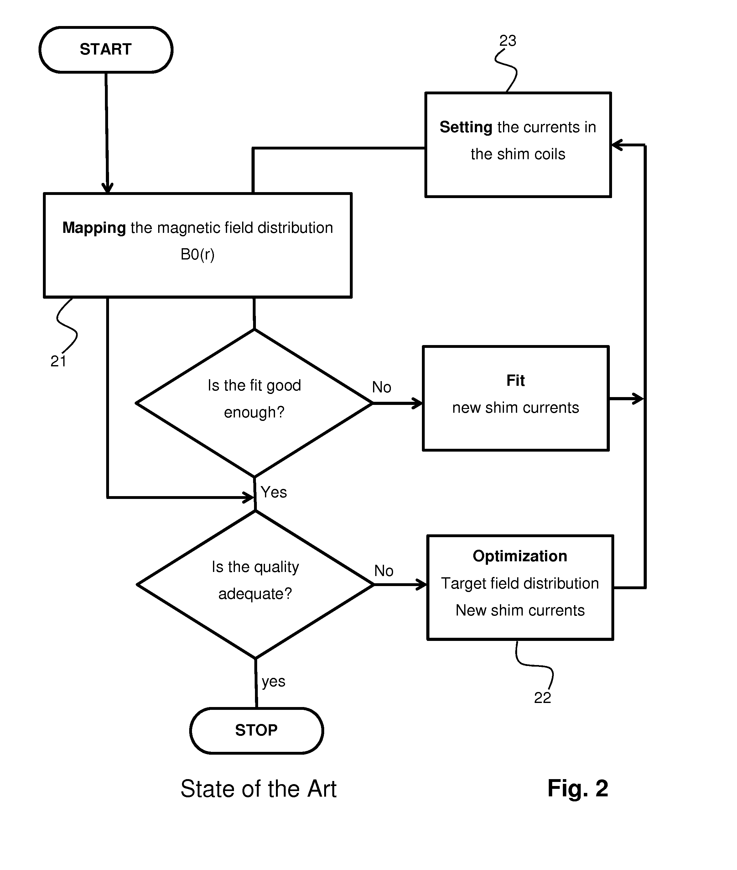 Shimming procedure that includes determination of the target field by optimization in a parameter space of reduced dimensionality