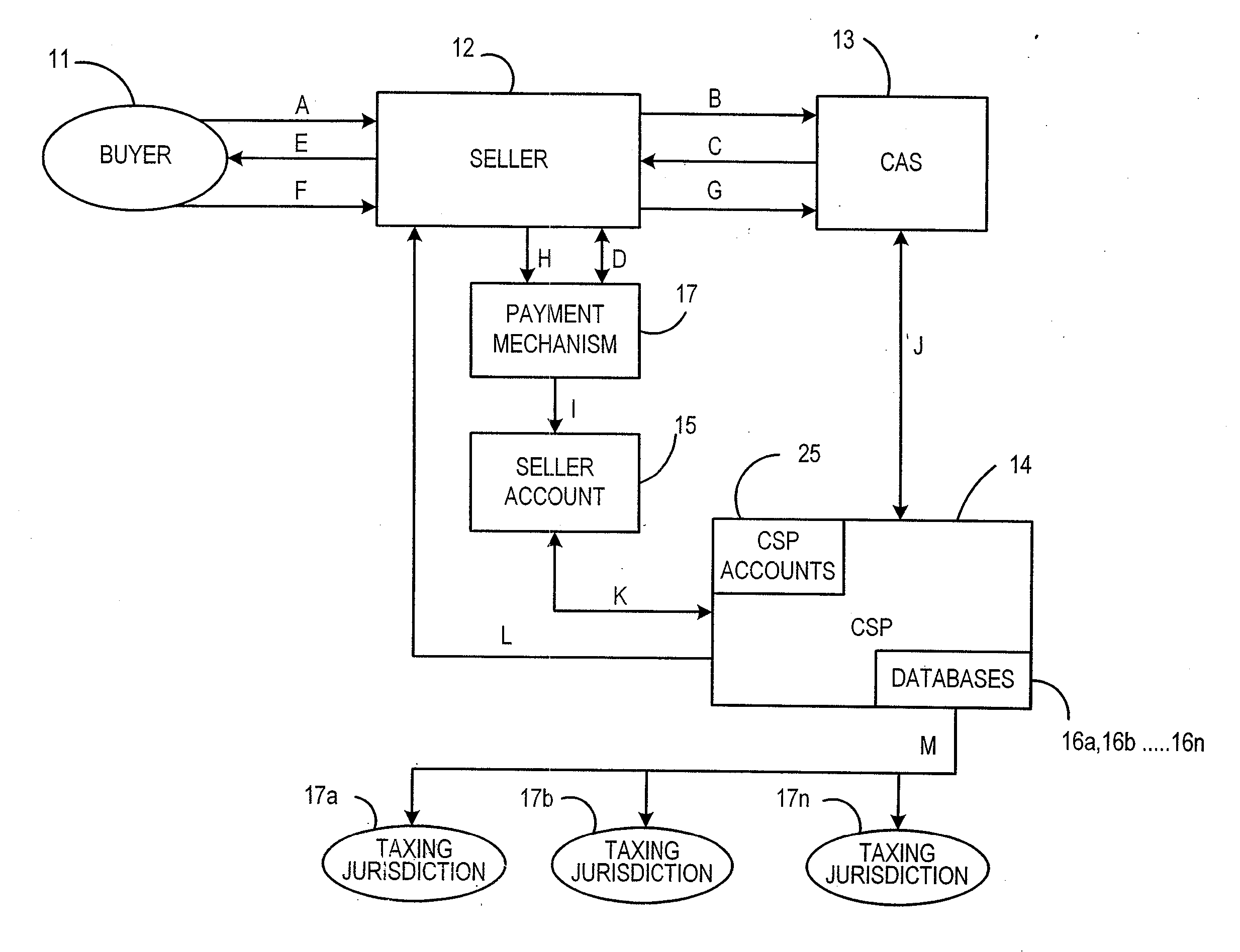 Method for collecting sales and/or use taxes on sales that are made via the internet and/or catalog