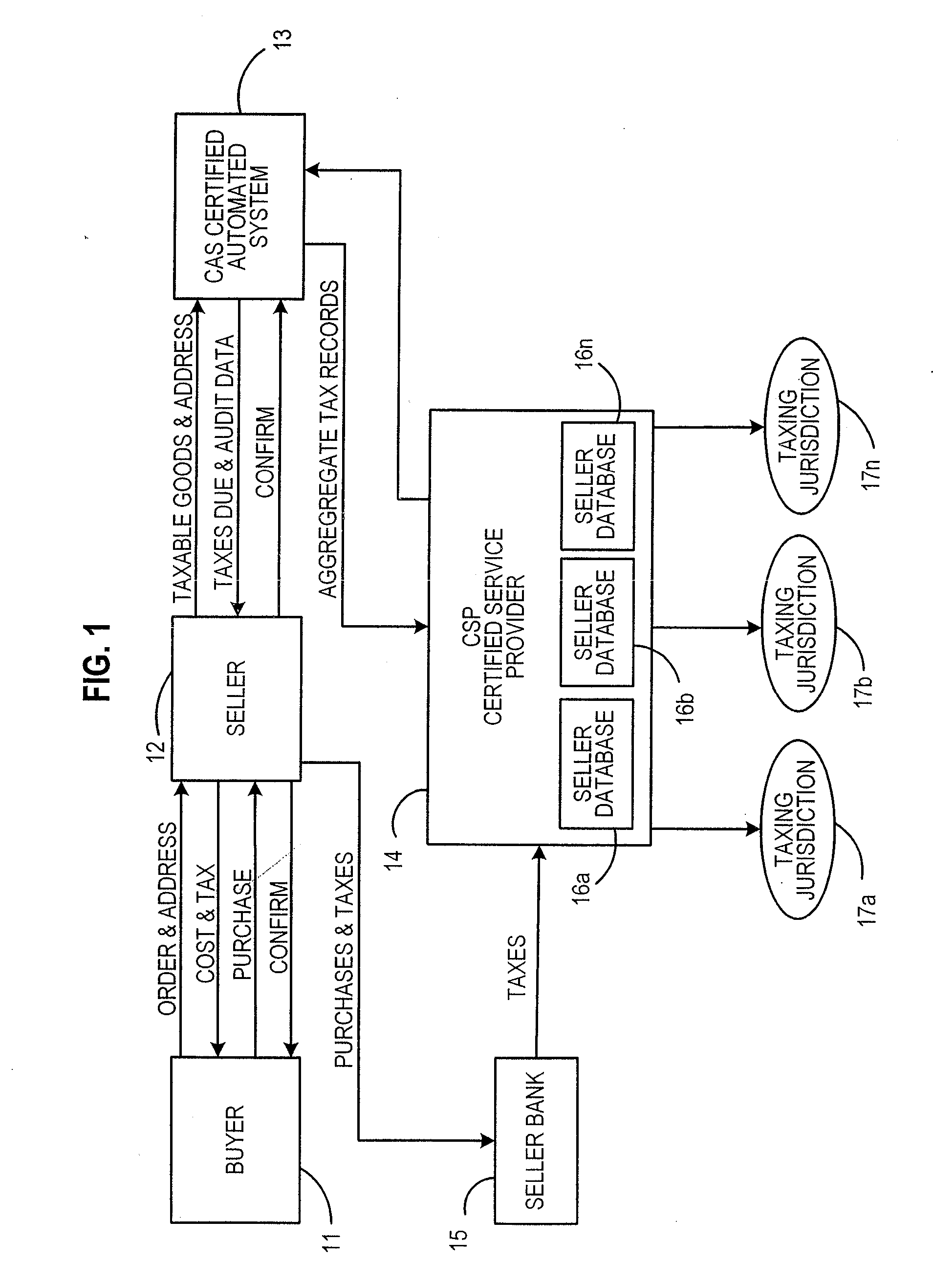 Method for collecting sales and/or use taxes on sales that are made via the internet and/or catalog